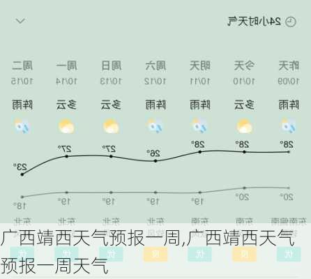 广西靖西天气预报一周,广西靖西天气预报一周天气