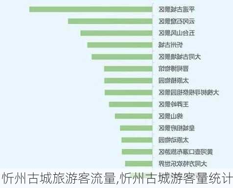 忻州古城旅游客流量,忻州古城游客量统计