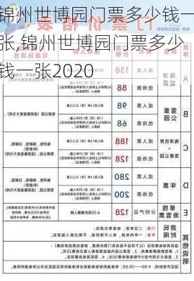 锦州世博园门票多少钱一张,锦州世博园门票多少钱一张2020