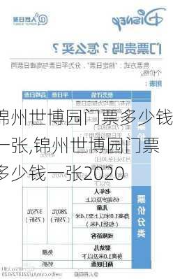 锦州世博园门票多少钱一张,锦州世博园门票多少钱一张2020